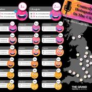New Survey Reveals The UK's Biggest Comedy Hotpsots